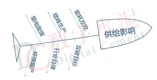 2.后