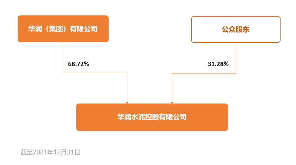 股东结构